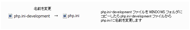 【PHP】Windows 7にPHP5.4 VC9をインストールしよう