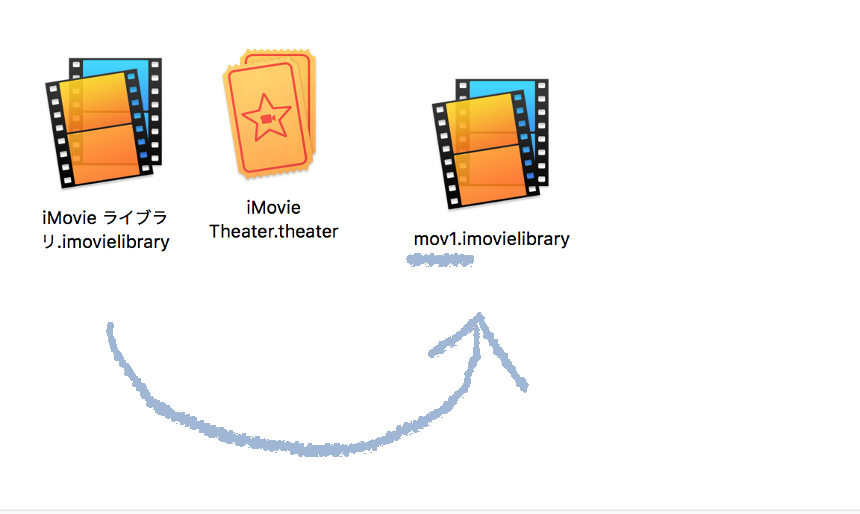 【Mac】iMovieのライブラリをプロジェクトごとに保存する